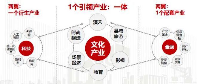 携手并进，共创未来 天集产城与容德文化共筑长沙国际IP产业中心新篇章